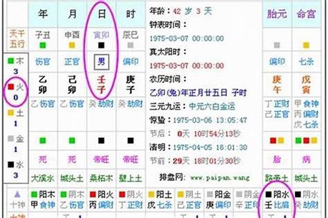 怎样知道自己五行属什么|五行查询免费,测五行生辰八字,测算自己的五行